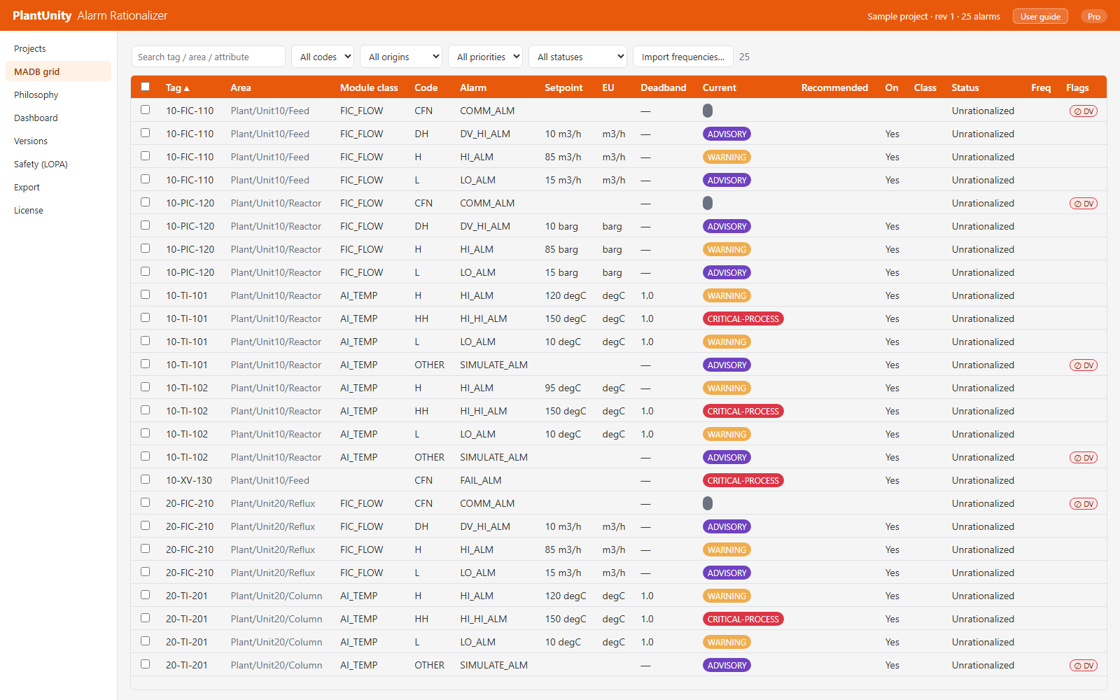 Alarm Rationalizer: Master Alarm Database grid with tag, setpoint, engineering unit, deadband and current priority columns